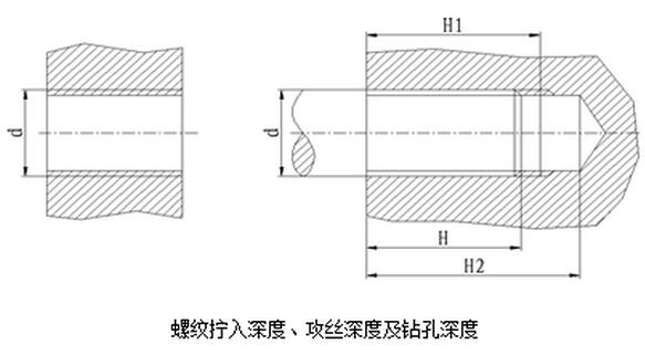 螺紋擰入深度、攻絲深度及鉆孔深度