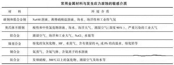 消除應(yīng)力，能夠很好的為壓鑄廠家減少損失