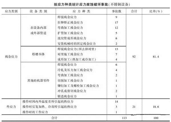 消除應(yīng)力，能夠很好的為壓鑄廠家減少損失