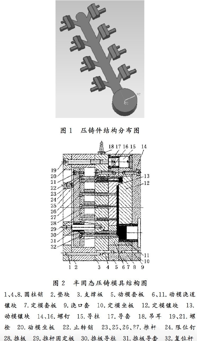 壓鑄工藝學(xué)習(xí)，半固態(tài)壓鑄模具研究