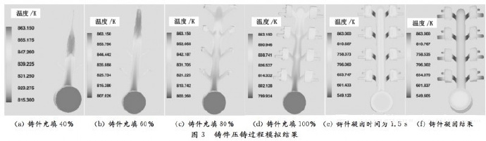 壓鑄工藝學(xué)習(xí)，半固態(tài)壓鑄模具研究