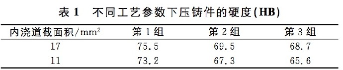 壓鑄工藝學(xué)習(xí)，半固態(tài)壓鑄模具研究