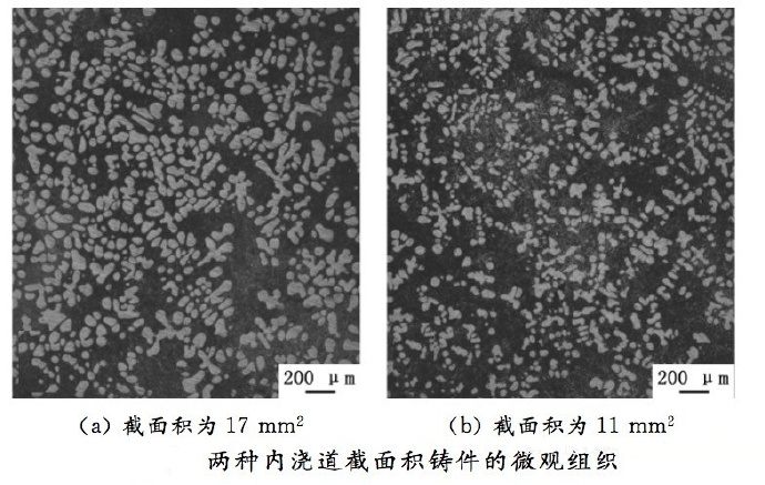 壓鑄工藝學(xué)習(xí)，半固態(tài)壓鑄模具研究