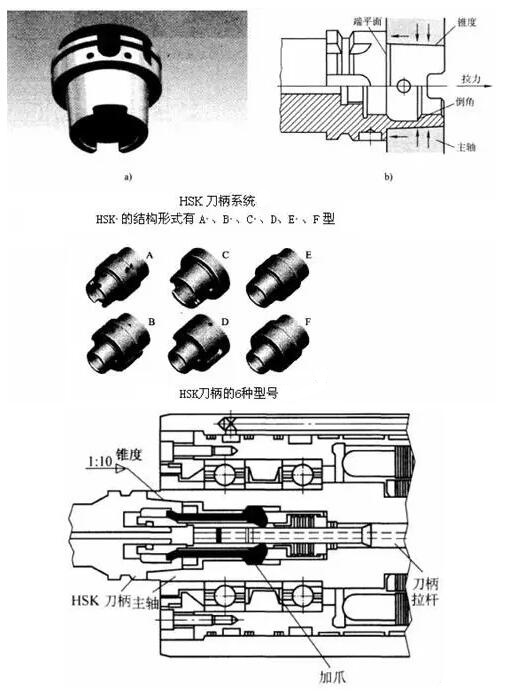 各種高速加工刀具，鋁合金壓鑄的發(fā)展大助力