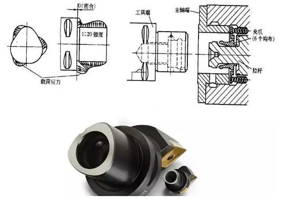 各種高速加工刀具，鋁合金壓鑄的發(fā)展大助力