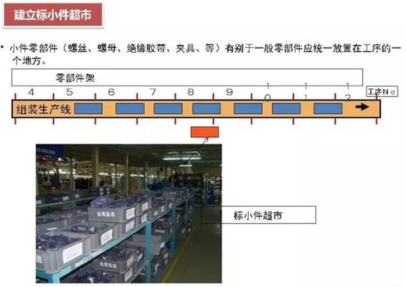 怎么對深圳壓鑄公司的物流進行改善