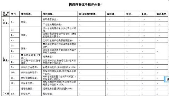 深圳壓鑄公司終極大招，物流信息化