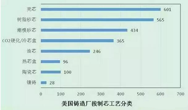 2015年壓鑄公司同行美國(guó)數(shù)據(jù)分析