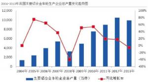 汽車市場(chǎng)保有量持續(xù)上升，壓鑄公司的新方向？