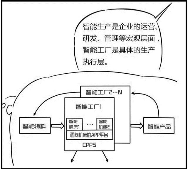 一組漫畫理解工業(yè)4.0，深圳壓鑄公司要重視