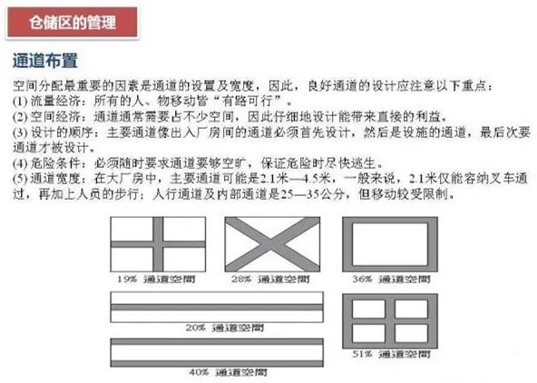 深圳壓鑄公司該如何正確的進(jìn)行倉(cāng)儲(chǔ)管理