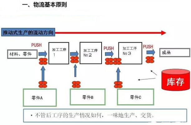 圖文詳解，深圳壓鑄公司該怎么改善車間的流轉(zhuǎn)狀況