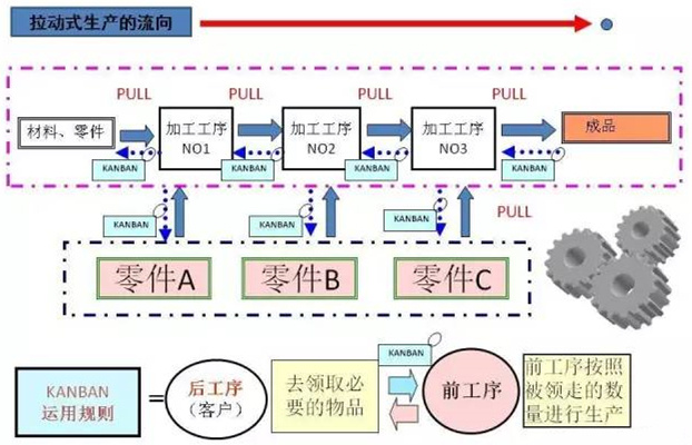 圖文詳解，深圳壓鑄公司該怎么改善車間的流轉(zhuǎn)狀況