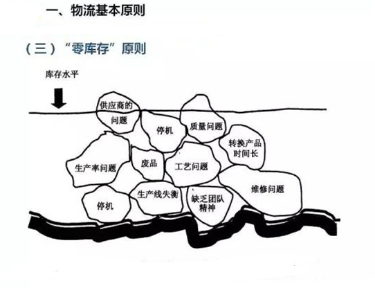 圖文詳解，深圳壓鑄公司該怎么改善車間的流轉(zhuǎn)狀況