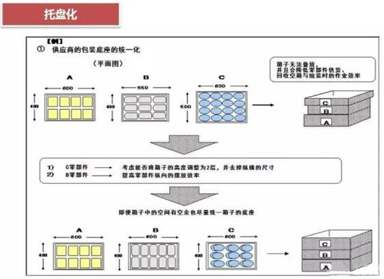 從包裝上，如何改善深圳壓鑄公司的管理