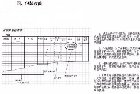 從包裝上，如何改善深圳壓鑄公司的管理